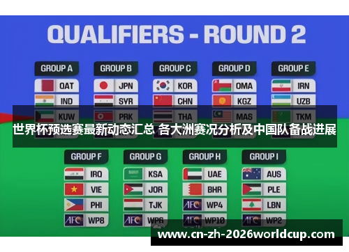 世界杯预选赛最新动态汇总 各大洲赛况分析及中国队备战进展 世界杯预选赛最新动态汇总 各大洲赛况分析及中国队备战进展