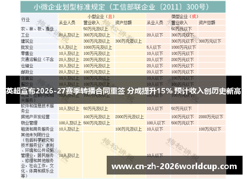 英超宣布2026-27赛季转播合同重签 分成提升15% 预计收入创历史新高