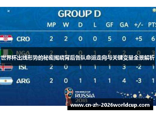 世界杯出线形势的秘密揭晓背后各队命运走向与关键变量全景解析
