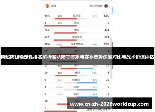 英超防线稳定性排名解析各队防守体系与赛季走势深度对比与战术价值评估