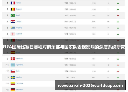 FIFA国际比赛日赛程对俱乐部与国家队表现影响的深度系统研究
