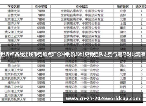 世界杯备战出线形势热点汇总冲刺阶段谁更稳强队走势与黑马对比观察 世界杯备战出线形势热点汇总冲刺阶段谁更稳强队走势与黑马对比观察