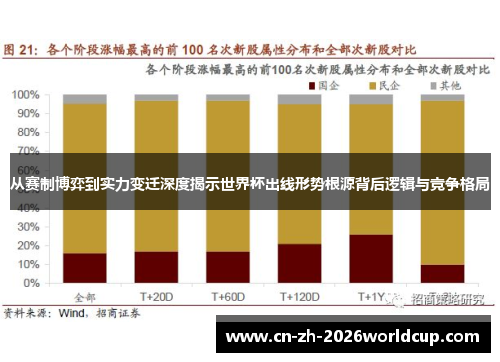 从赛制博弈到实力变迁深度揭示世界杯出线形势根源背后逻辑与竞争格局